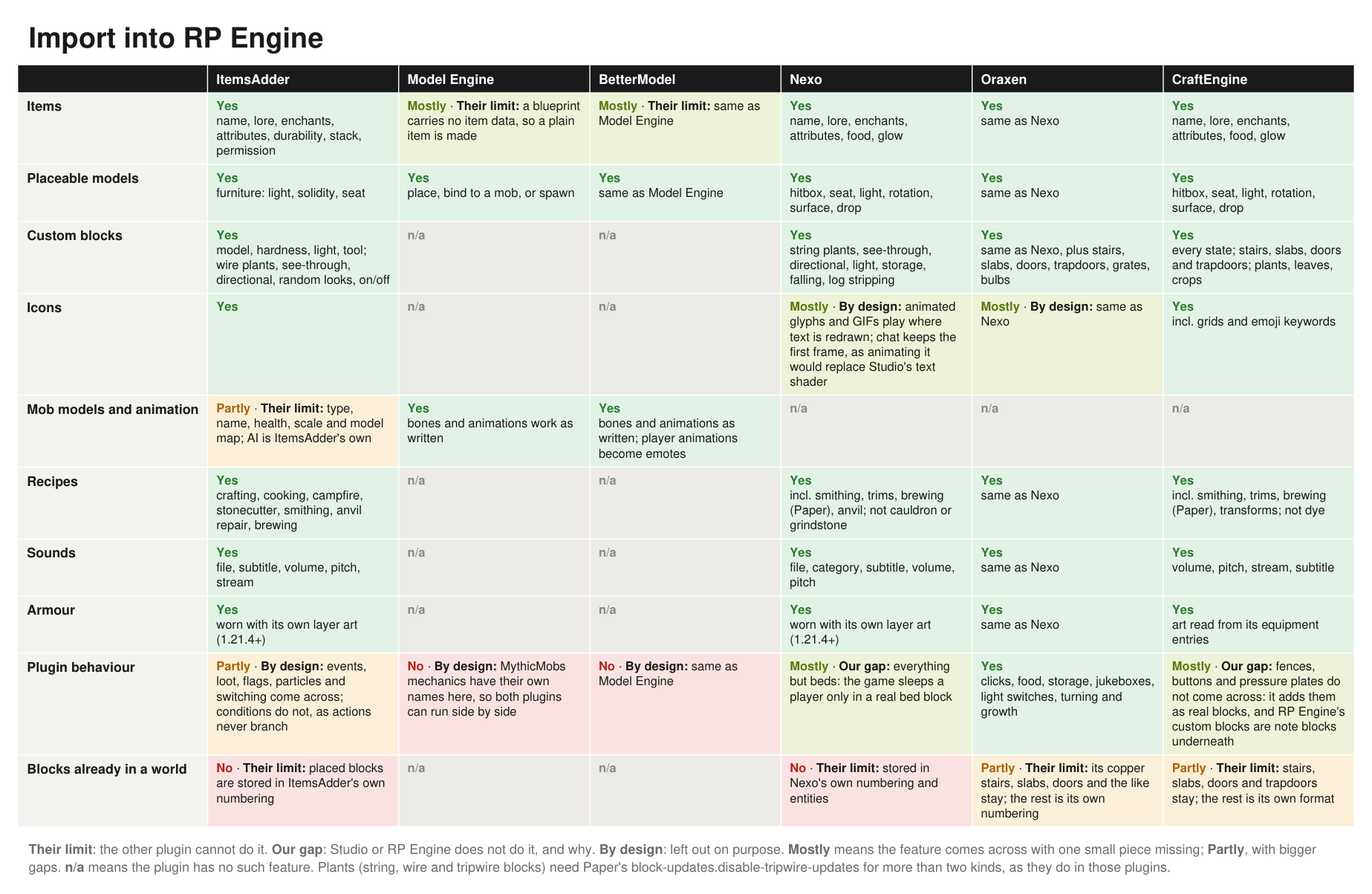 What RP Engine reads from each plugin's content folder